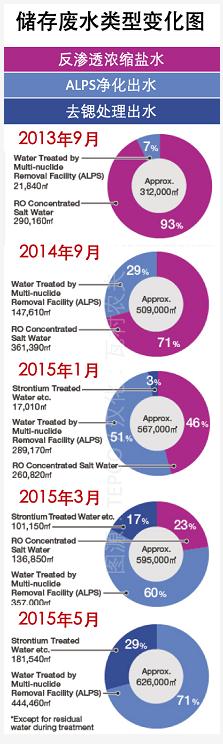 水泥窯用澆注料價格,